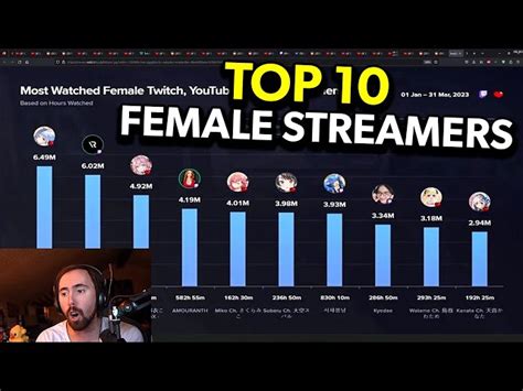 popular female streamers|Top 10 most